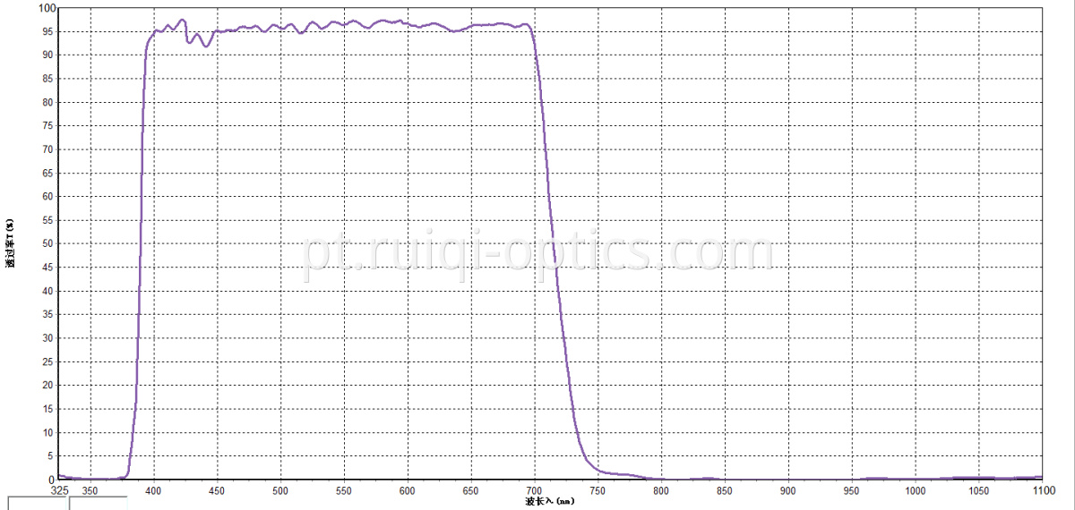 AOI 45degree hot mirror curve